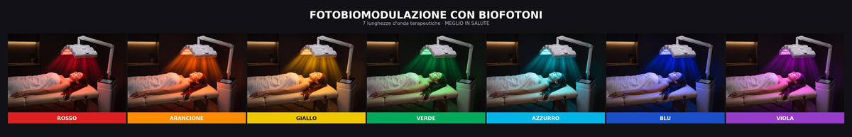 Proiettore di biofotoni a 7 frequenze